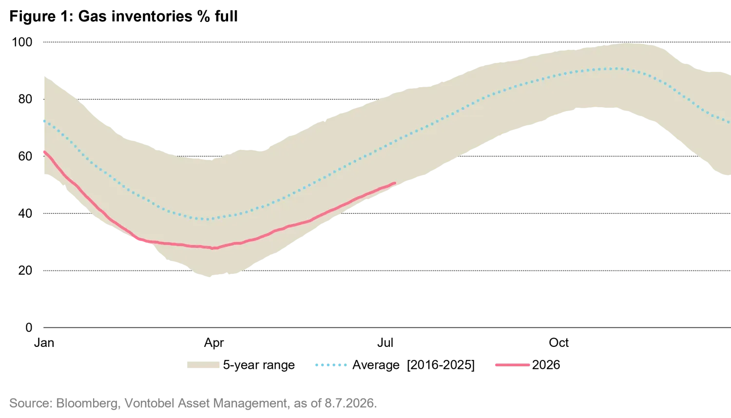 2026-07_commodities-quarterly-outlook_chart1_en.png