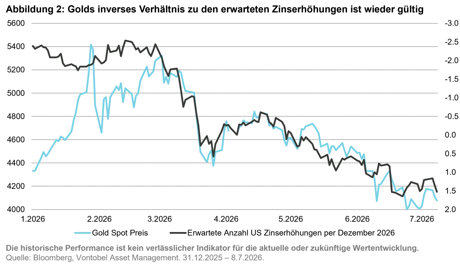 2026-07_commodities-quarterly-outlook_chart2_de.png