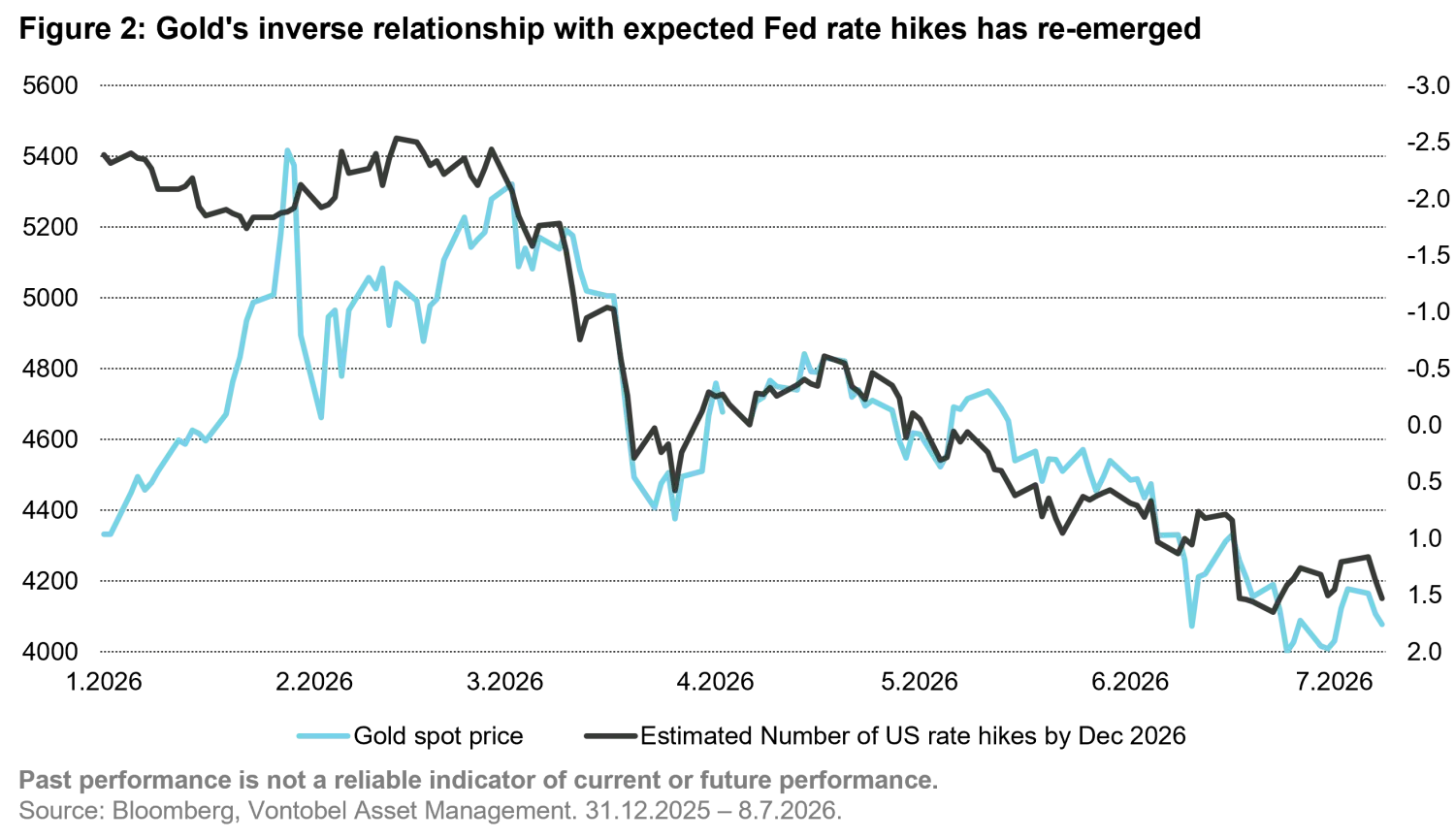 2026-07_commodities-quarterly-outlook_chart2_en.png