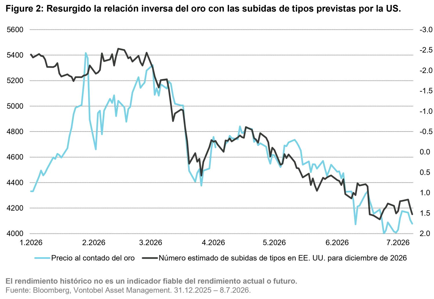 2026-07_commodities-quarterly-outlook_chart2_es.png