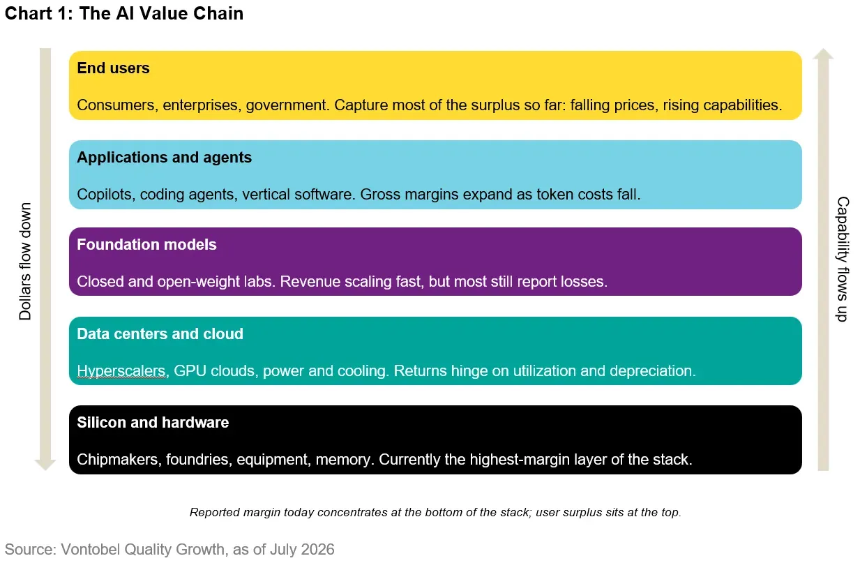 2026-07_open-vs-closed-models_chart1_en.png