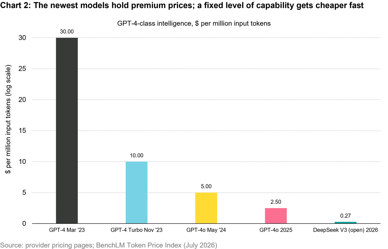 2026-07_open-vs-closed-models_chart2_en.png