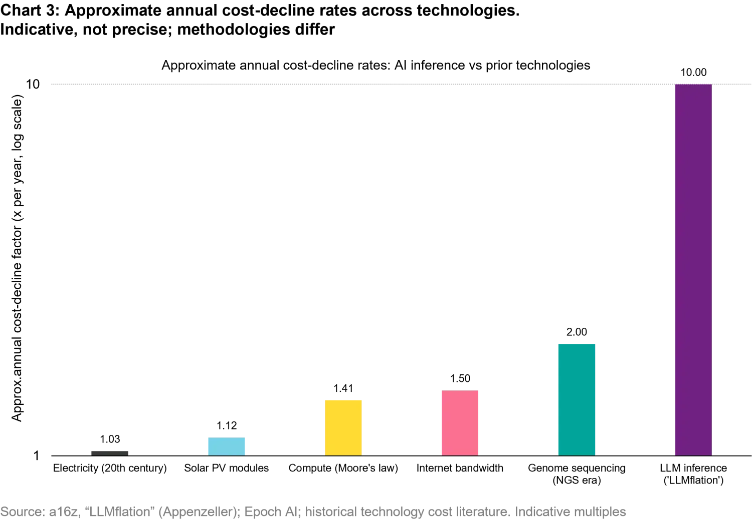 2026-07_open-vs-closed-models_chart3_en.png