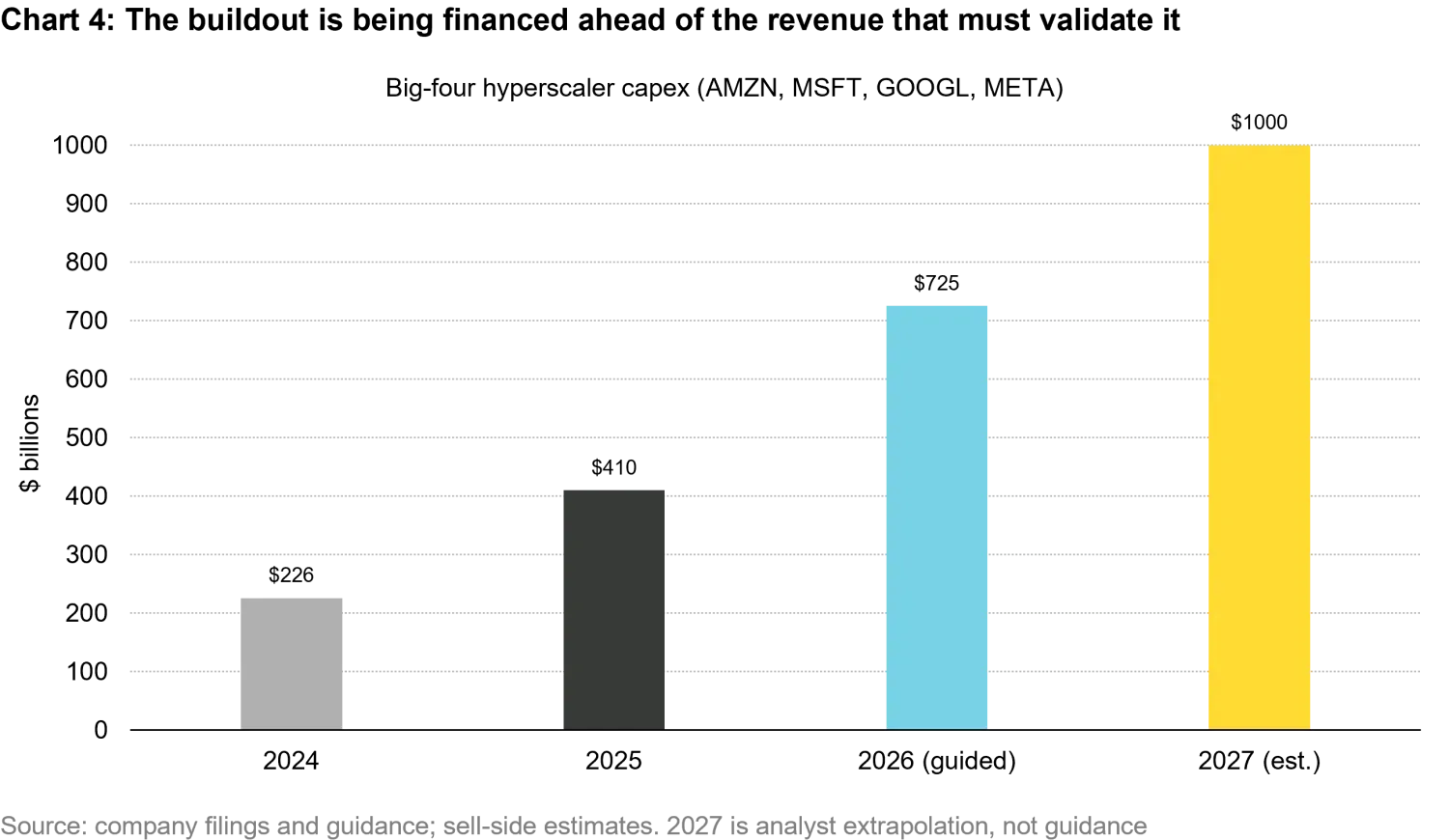2026-07_open-vs-closed-models_chart4_en.png