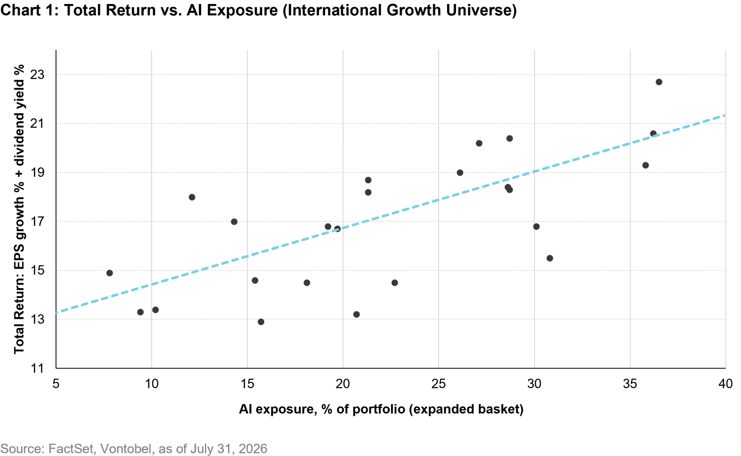 2026-08_perpetual-return_chart1_en.png