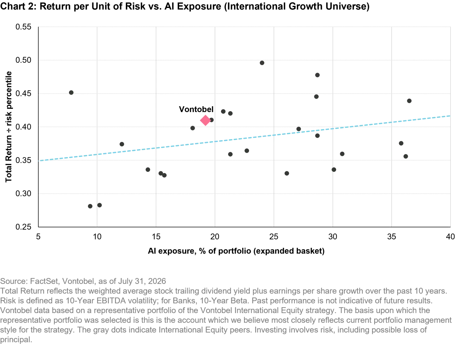 2026-08_perpetual-return_chart2_en.png