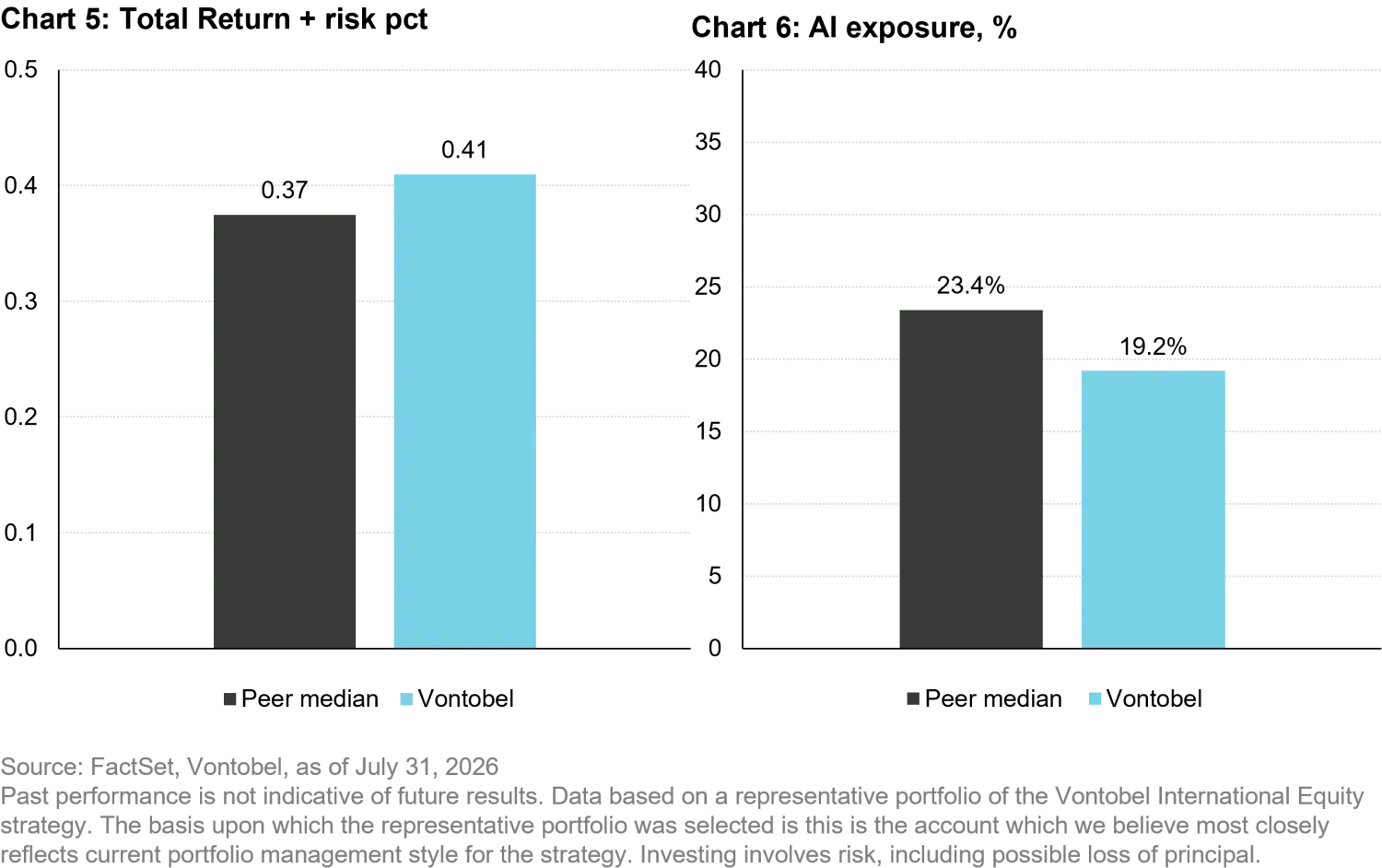 2026-08_perpetual-return_chart4_en.png