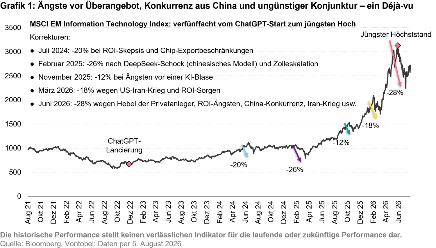 2026-08_reality-check-for-ai_chart1_de.png