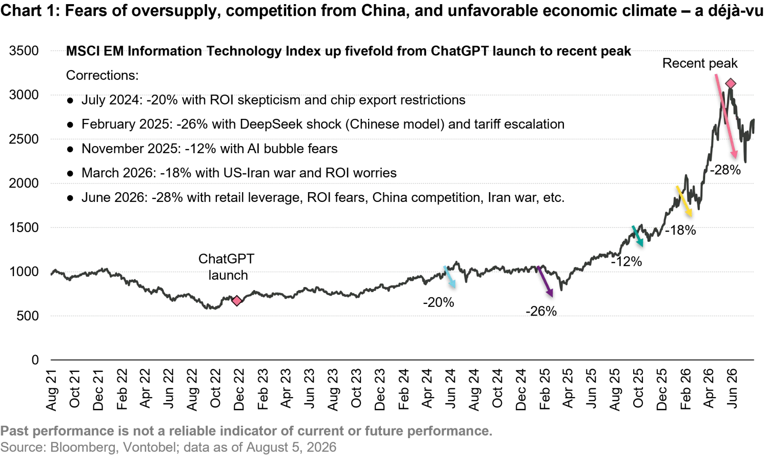 2026-08_reality-check-for-ai_chart1_en.png