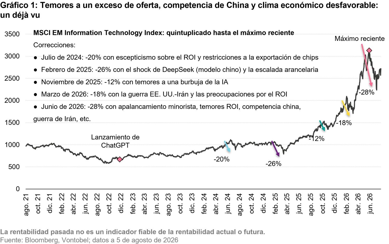 2026-08_reality-check-for-ai_chart1_es.png