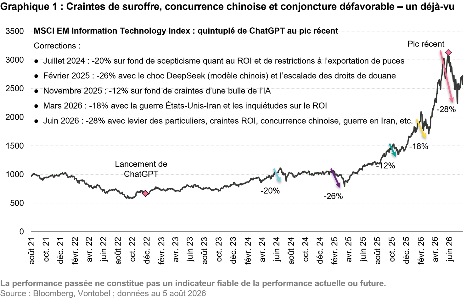 2026-08_reality-check-for-ai_chart1_fr.png