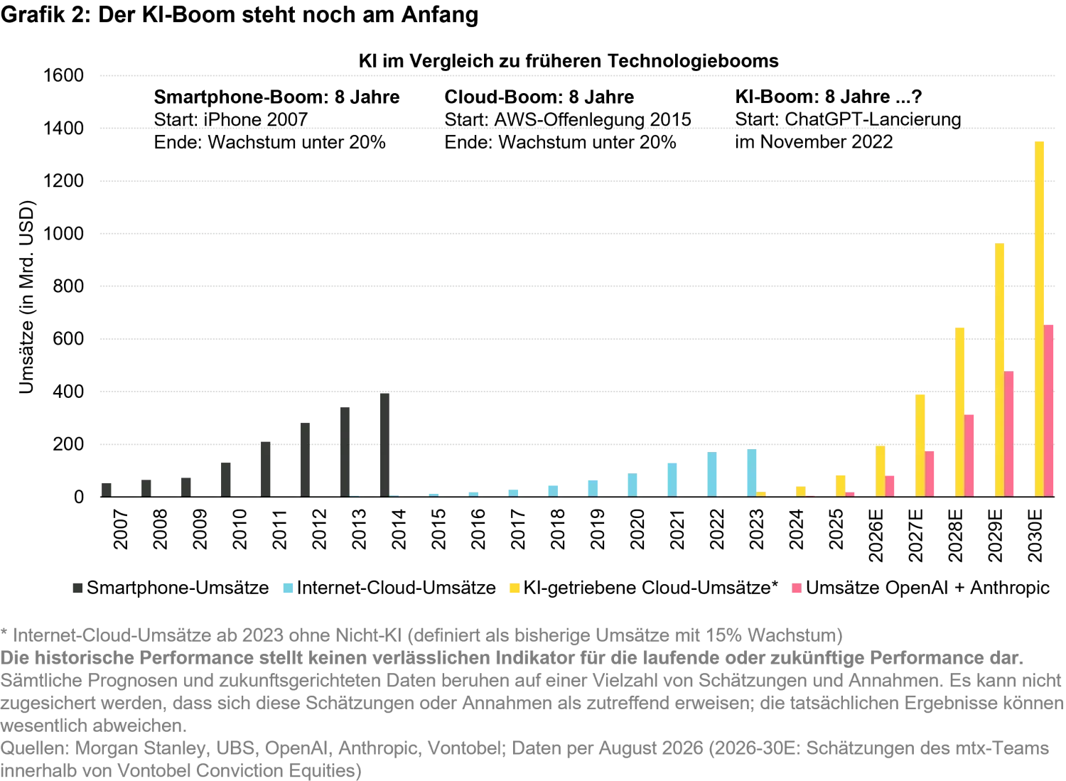 2026-08_reality-check-for-ai_chart2_de.png