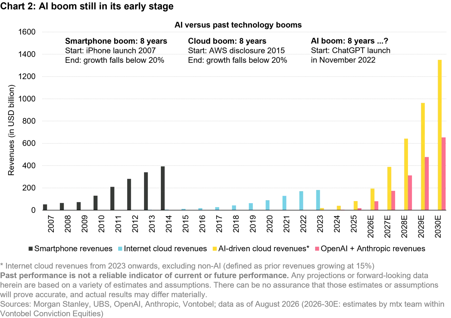 2026-08_reality-check-for-ai_chart2_en.png