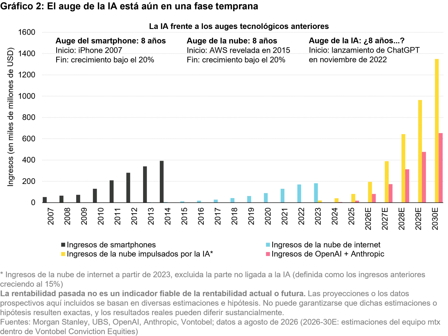 2026-08_reality-check-for-ai_chart2_es.png