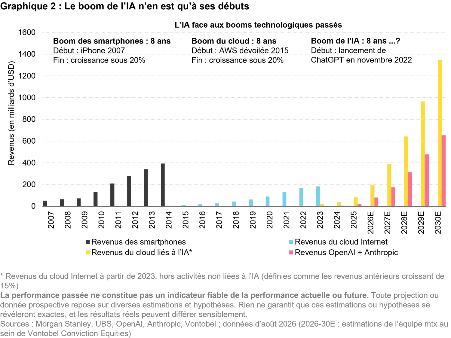 2026-08_reality-check-for-ai_chart2_fr.png
