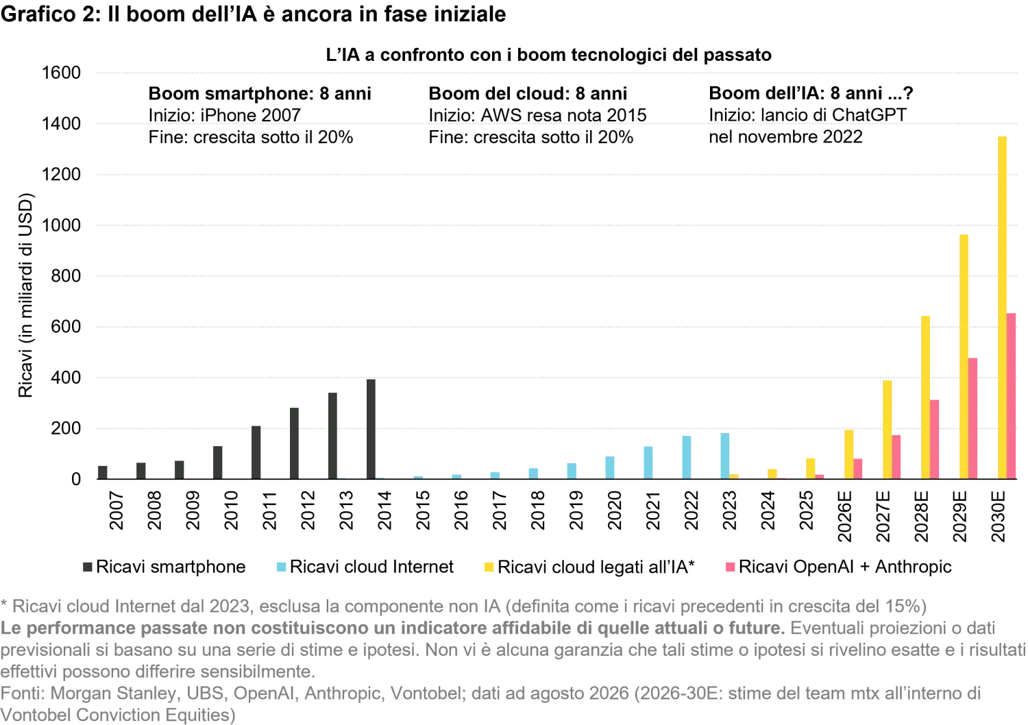 2026-08_reality-check-for-ai_chart2_it.png