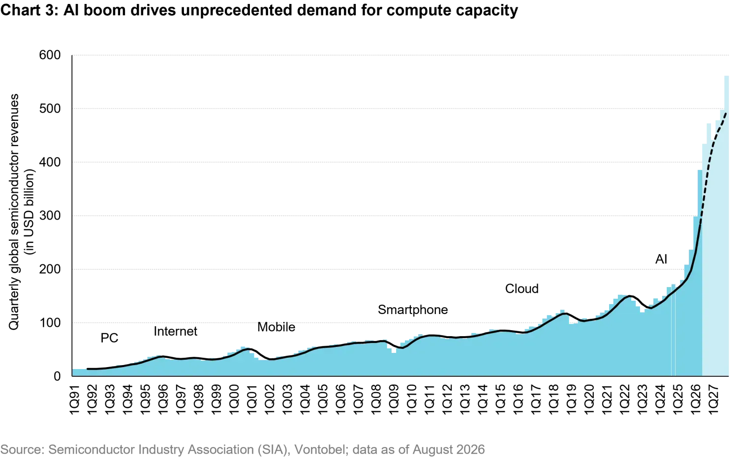 2026-08_reality-check-for-ai_chart3_en.png