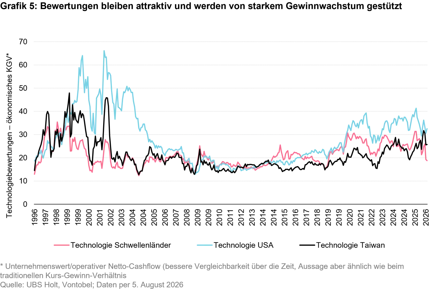 2026-08_reality-check-for-ai_chart5_de.png