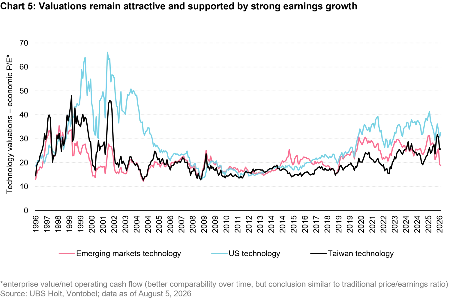 2026-08_reality-check-for-ai_chart5_en.png