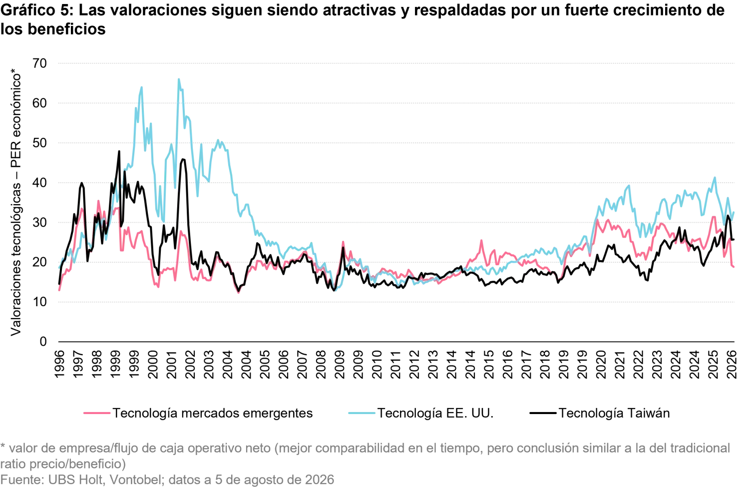 2026-08_reality-check-for-ai_chart5_es.png