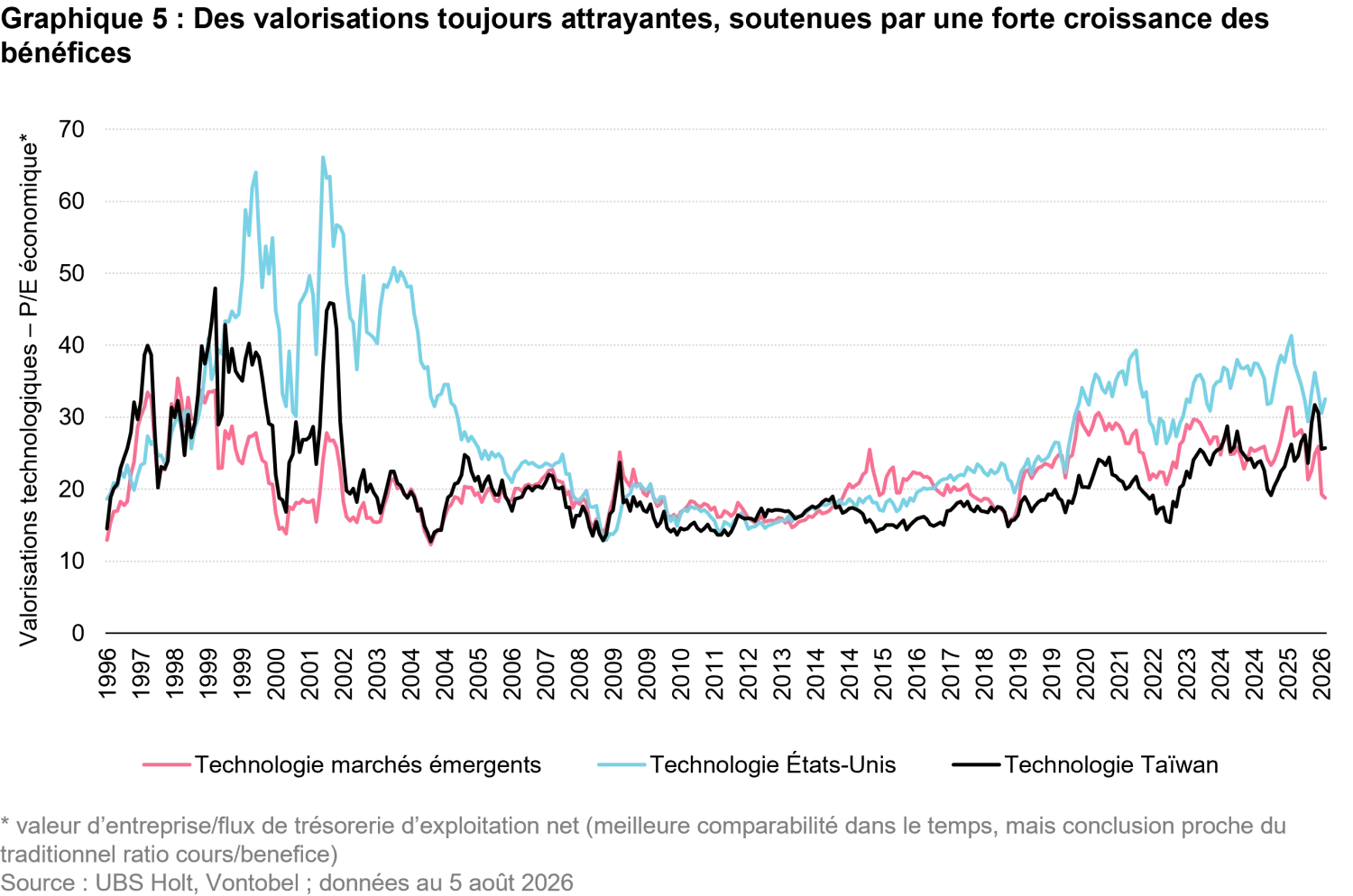 2026-08_reality-check-for-ai_chart5_fr.png