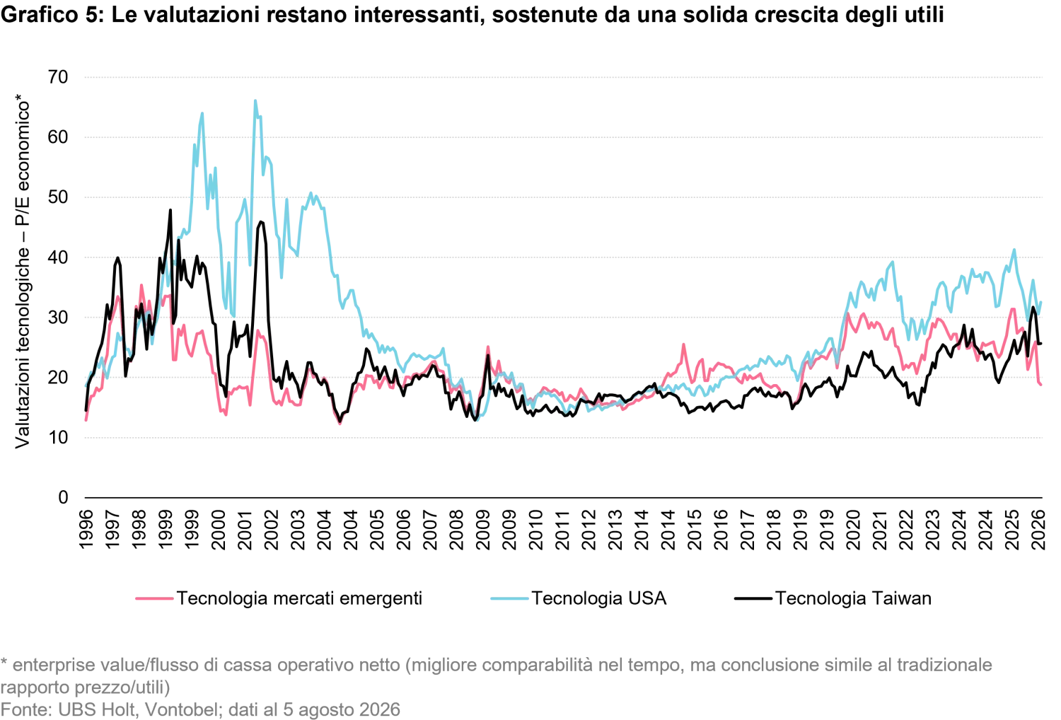 2026-08_reality-check-for-ai_chart5_it.png