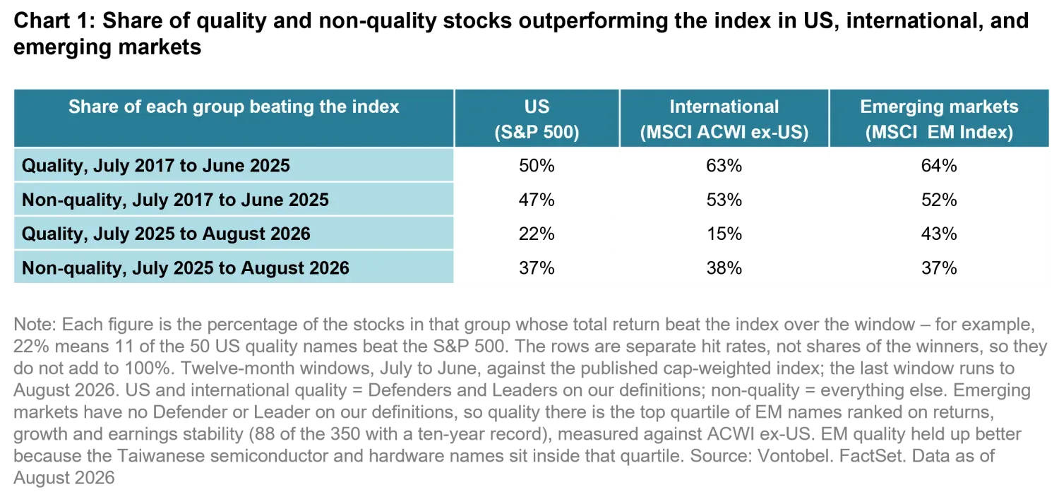 2026-09_Quality-is-dead_chart1_en.png