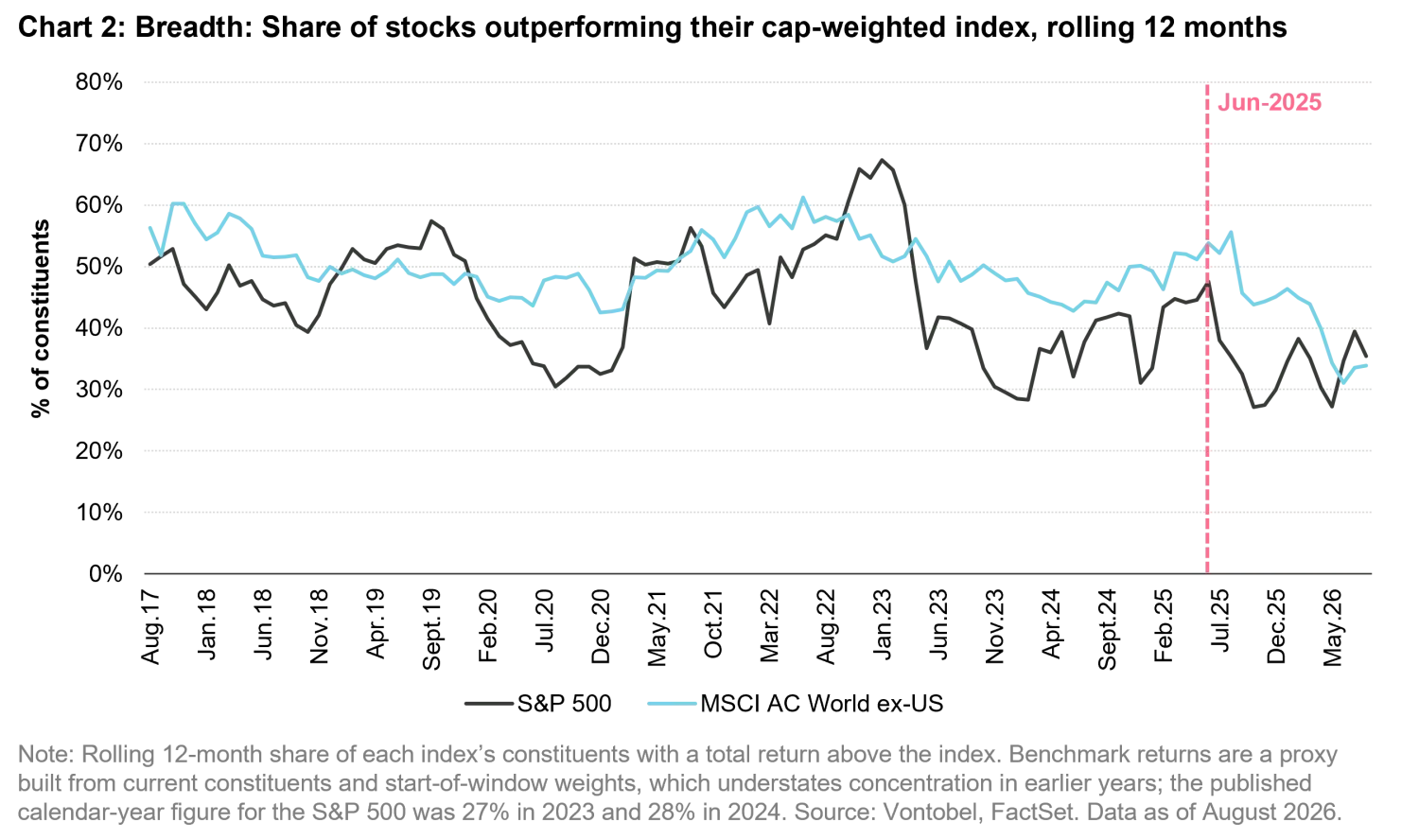 2026-09_Quality-is-dead_chart2_en.png