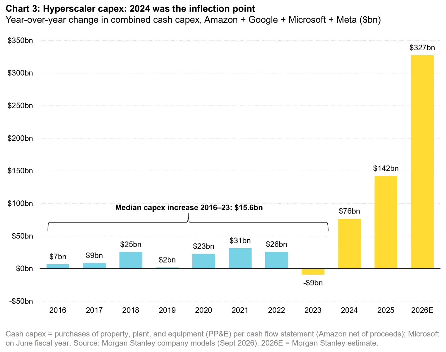 2026-09_Quality-is-dead_chart3_en.png