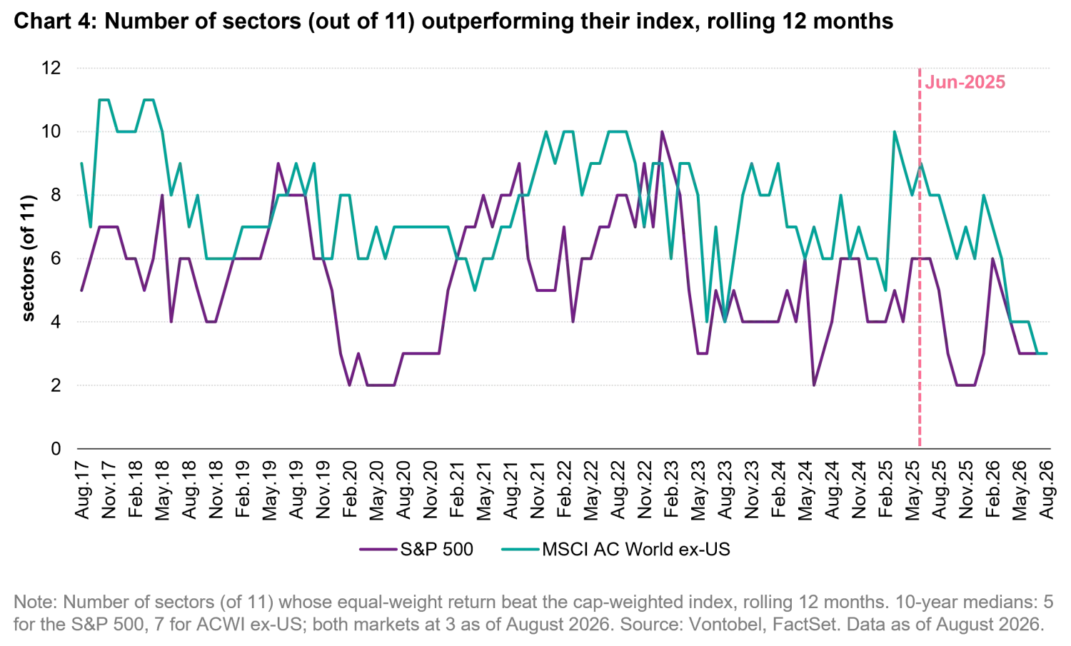 2026-09_Quality-is-dead_chart4_en.png