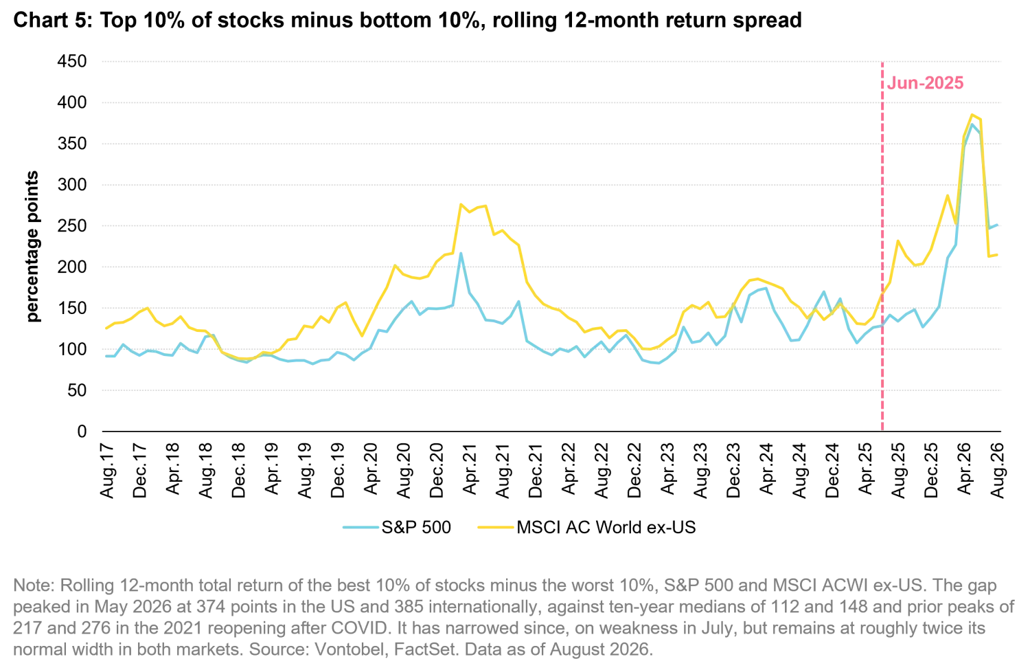 2026-09_Quality-is-dead_chart5_en.png