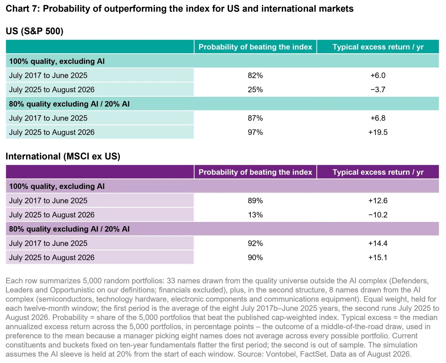 2026-09_Quality-is-dead_chart7_en.png
