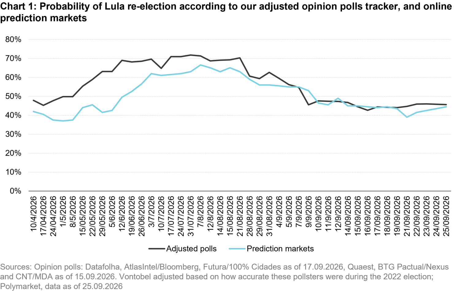 2026-09_brazil-upcoming-2026-elections_chart1_en.png