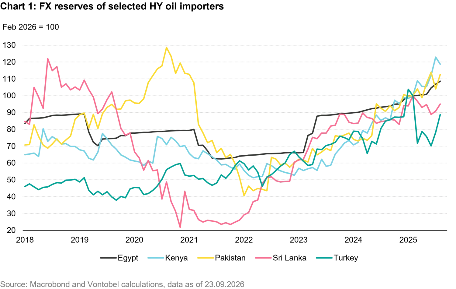 2026-09_fi_quarterly_em_chart1_en.png