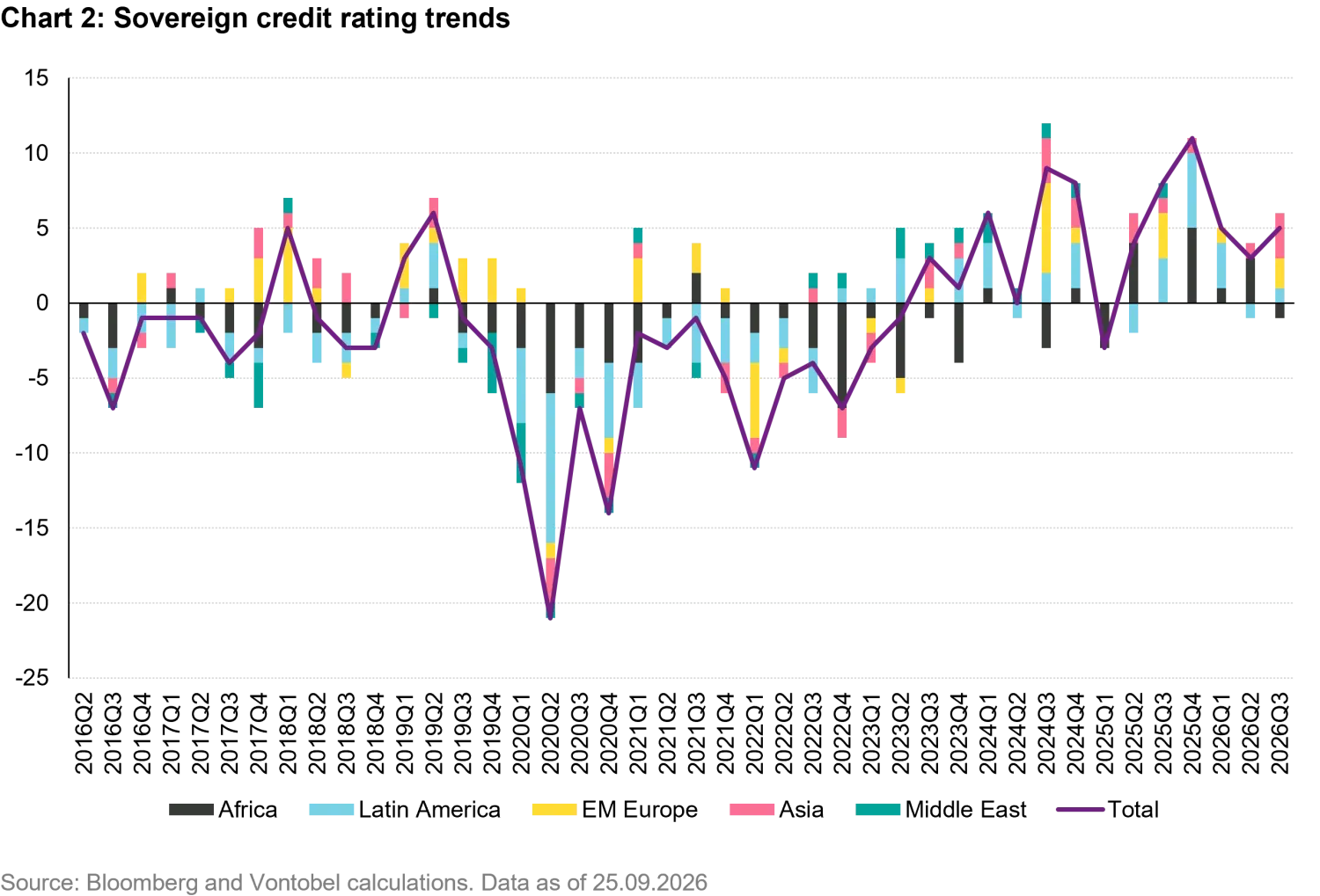 2026-09_fi_quarterly_em_chart2_en.png