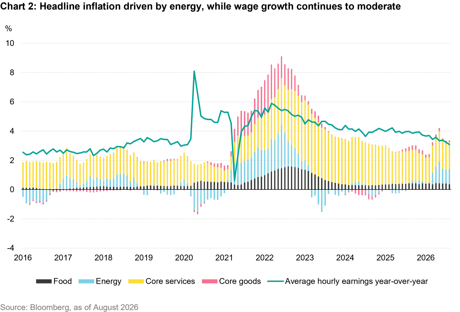 2026-09_fi_quarterly_rates_chart2_en.png