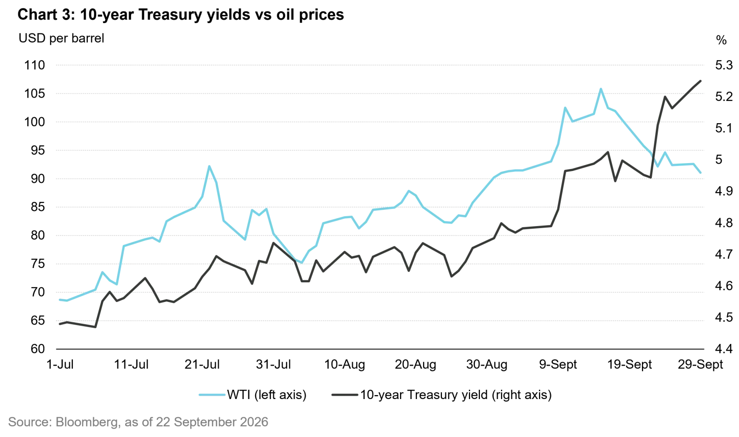 2026-09_fi_quarterly_rates_chart3_en.png