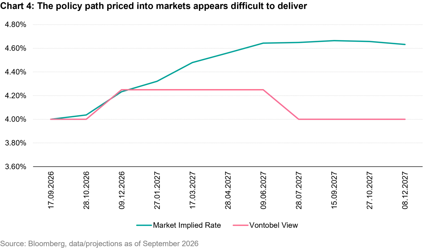 2026-09_fi_quarterly_rates_chart4_en.png