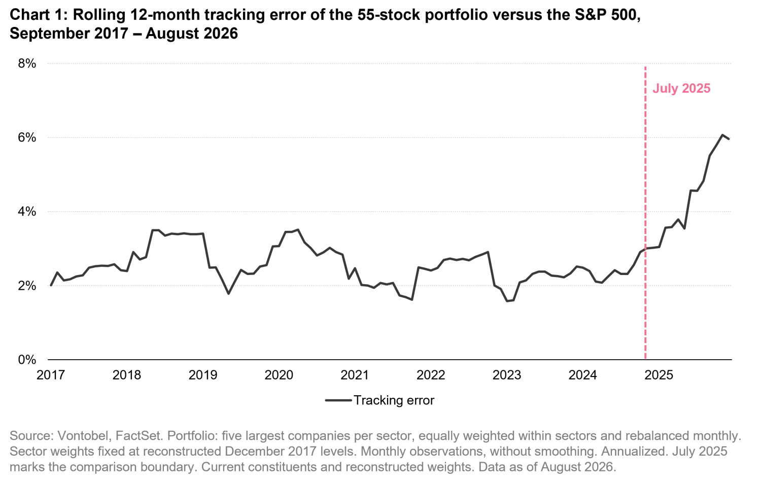 2026-09_the-error-is-in-the-tracking-error_chart1_en.png