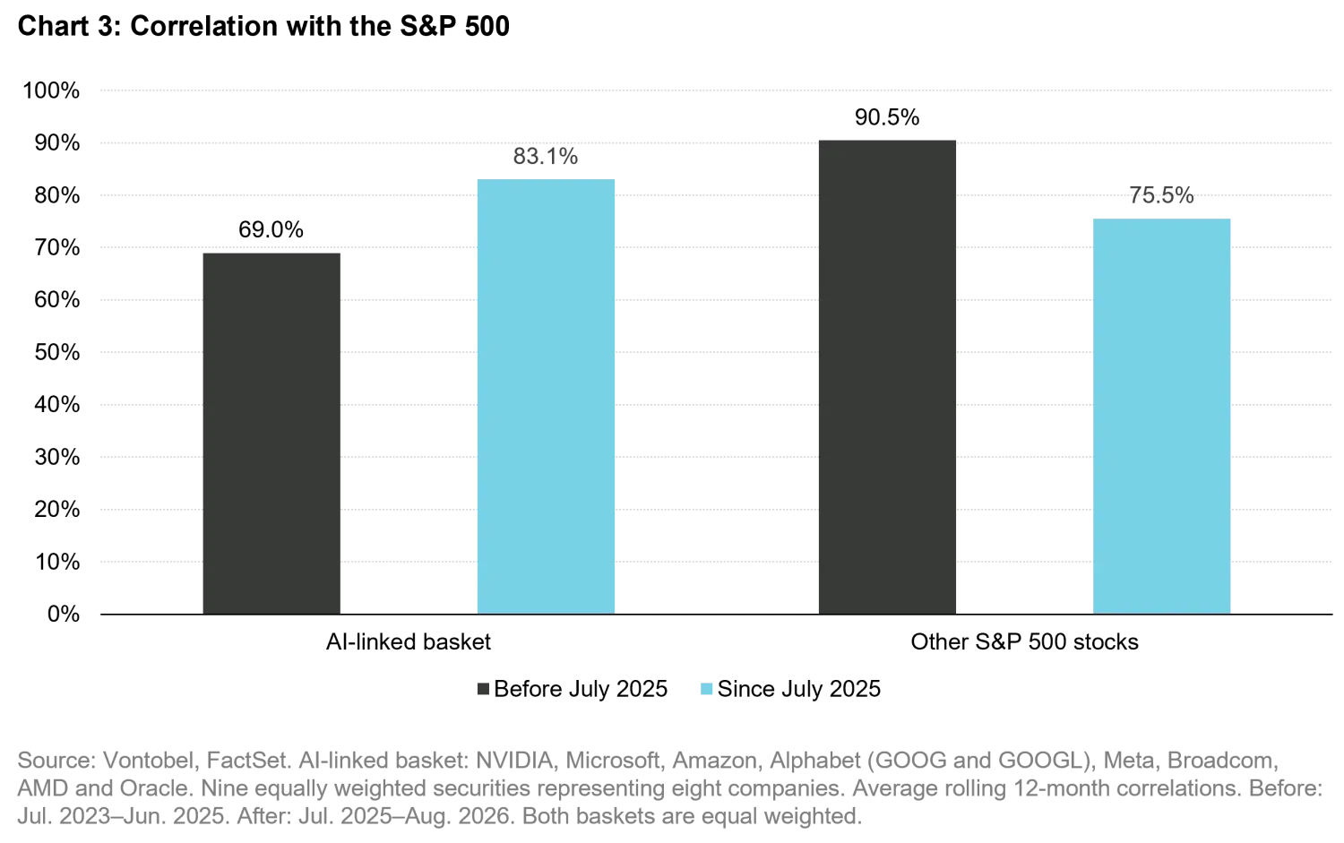 2026-09_the-error-is-in-the-tracking-error_chart3_en.png