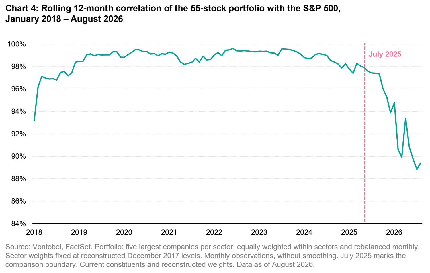 2026-09_the-error-is-in-the-tracking-error_chart4_en.png