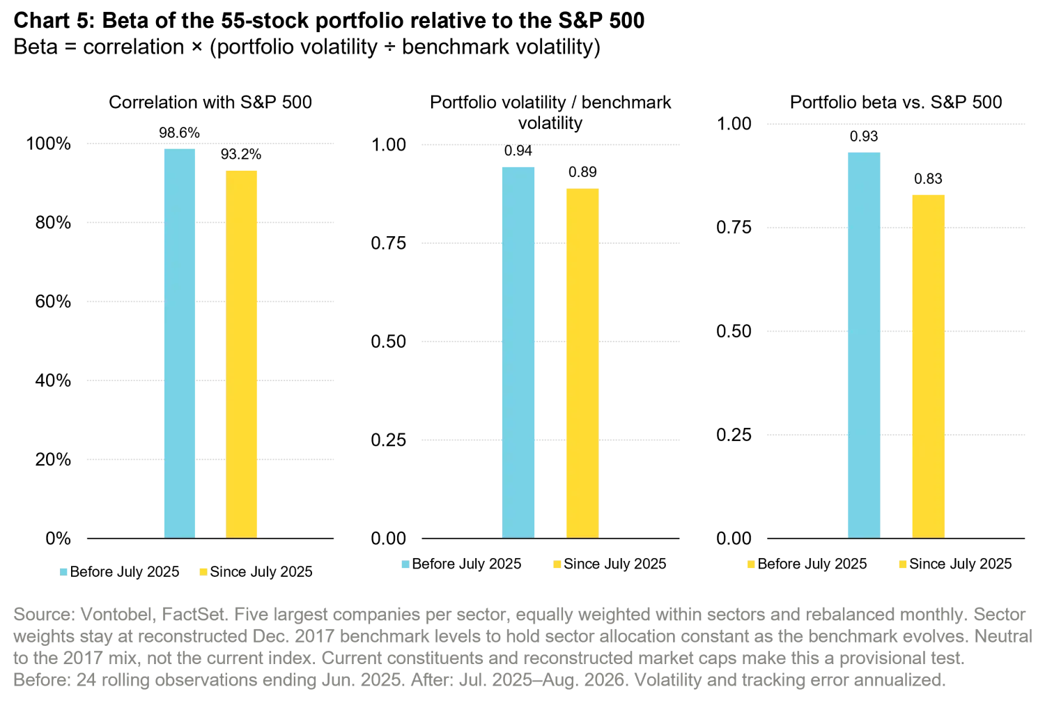 2026-09_the-error-is-in-the-tracking-error_chart5_en.png