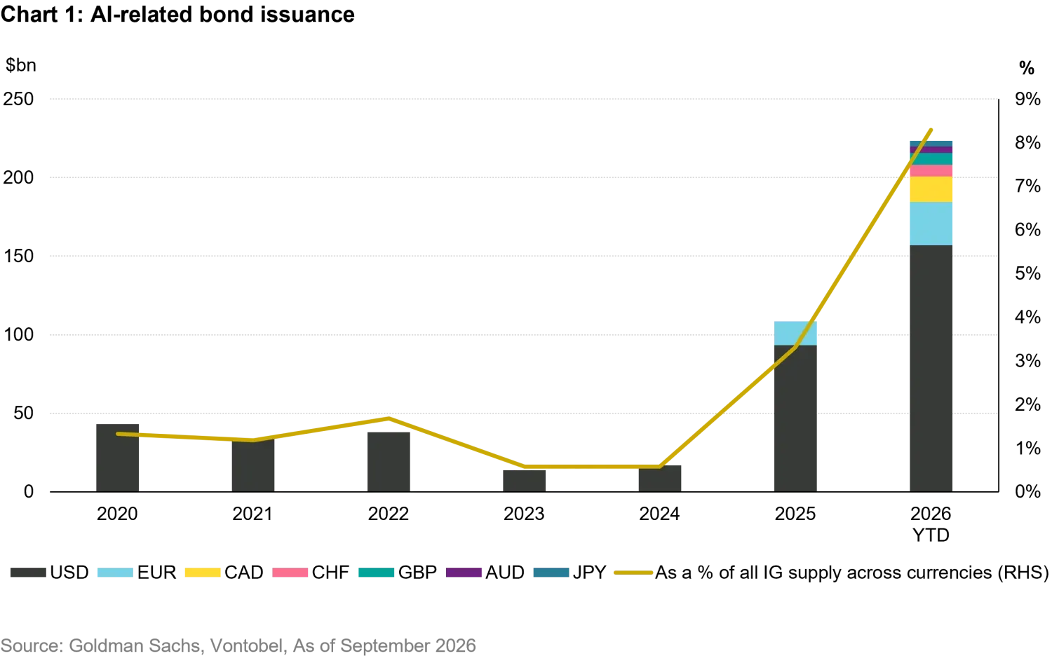 2026-09_FIB-Quarterly-DM_chart1_en.png