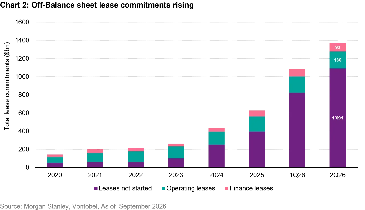 2026-09_FIB-Quarterly-DM_chart2_en.png