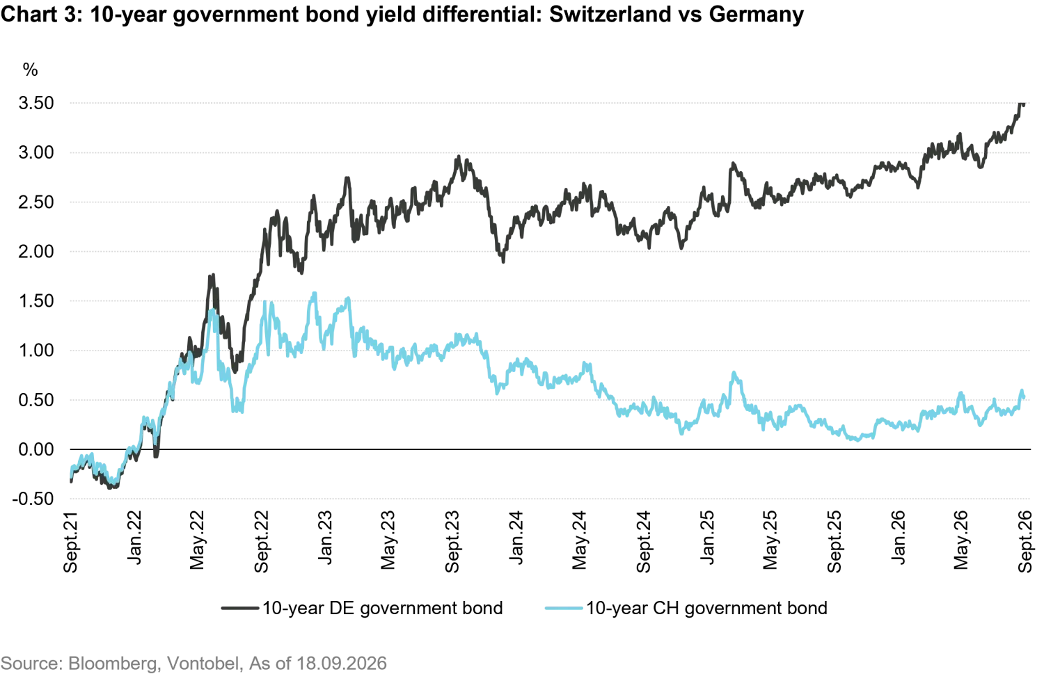 2026-09_FIB-Quarterly-DM_chart3_en.png