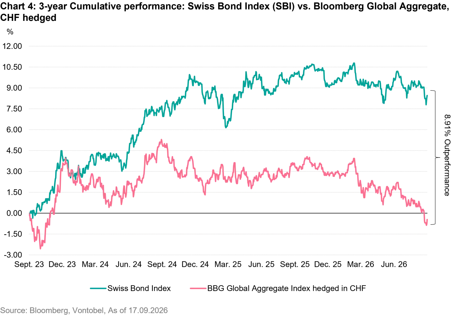 2026-09_FIB-Quarterly-DM_chart4_en.png