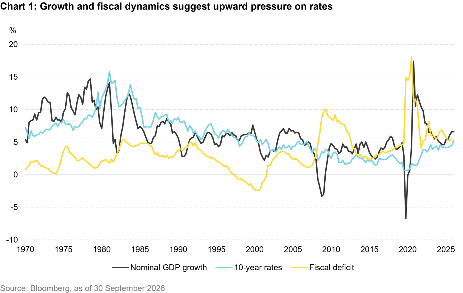 2026-09_fi_quarterly_rates_chart1_en.png