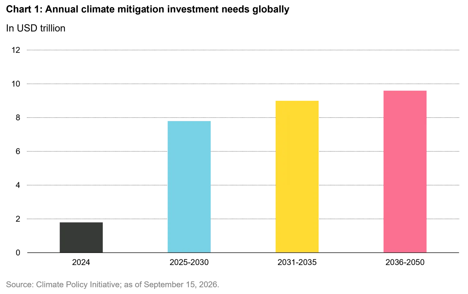 2026-10_greenmultiplier_chart1_en.png