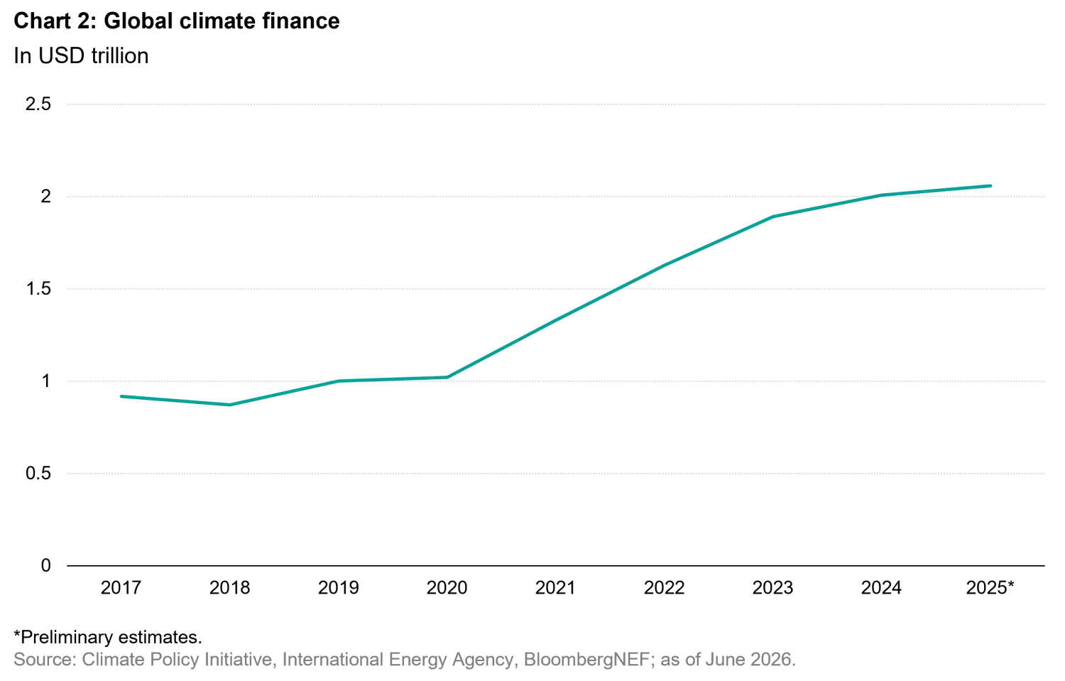 2026-10_greenmultiplier_chart2_en.png