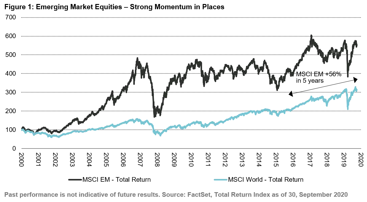 2020-10-29_VP_future-of-qg-in-em_chart1_en_US